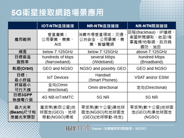 2024年Starlink将透过卫星提供Direct to Cell简讯服务