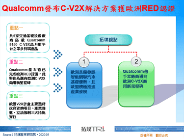 Qualcomm发布C-V2X解决方案获欧洲RED认证