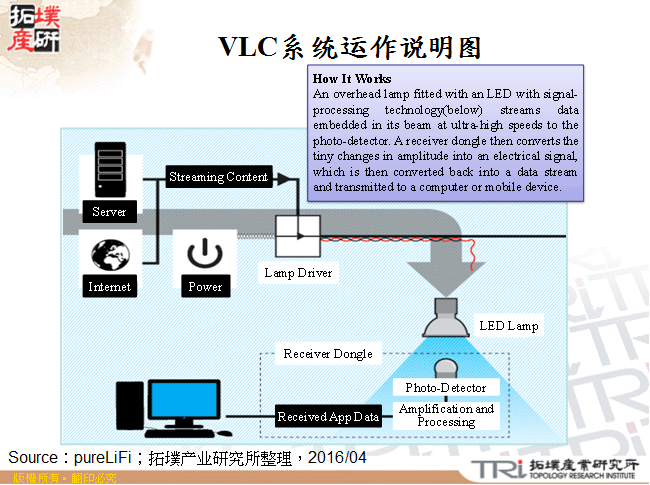 VLC系统运作说明图