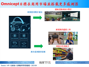 HP发表商用VR装置HP Reverb G2 Omnicept，搭载更多感测功能