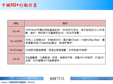 2019年全球行动宽频论坛于瑞士展开