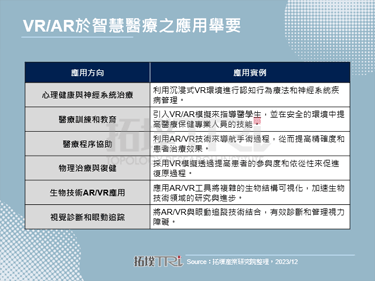 2023年台湾医疗科技展聚焦AI赋能，Intel、华硕等大厂齐推相关解方