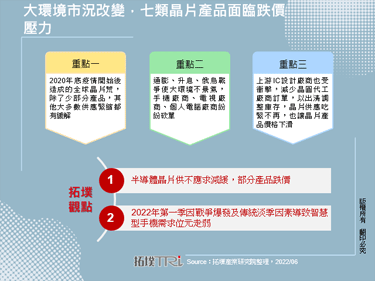 大环境市况改变，七类晶片产品面临跌价压力