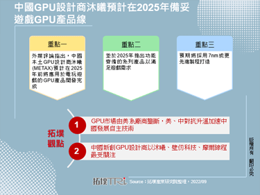 中国GPU设计商沐曦预计在2025年备妥游戏GPU产品线
