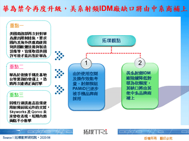 华为禁令再度升级，美系射频IDM厂缺口将由中系商补上