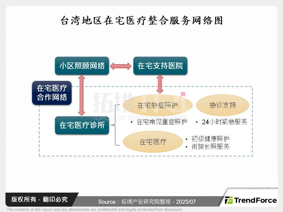 台湾在宅医疗兴起,政策、科技与产业竞争剖析