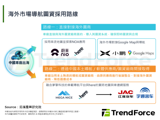 中国自驾技术方案商与here、