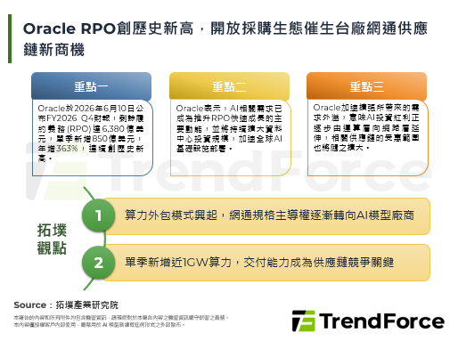 Oracle RPO创历史新高