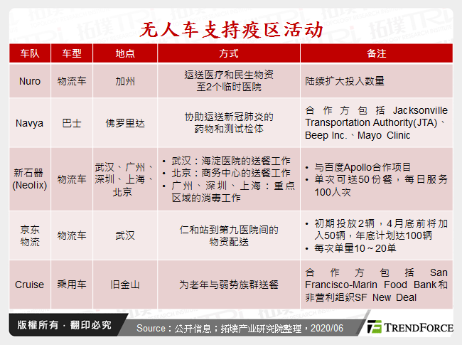 无人车支援疫区活动