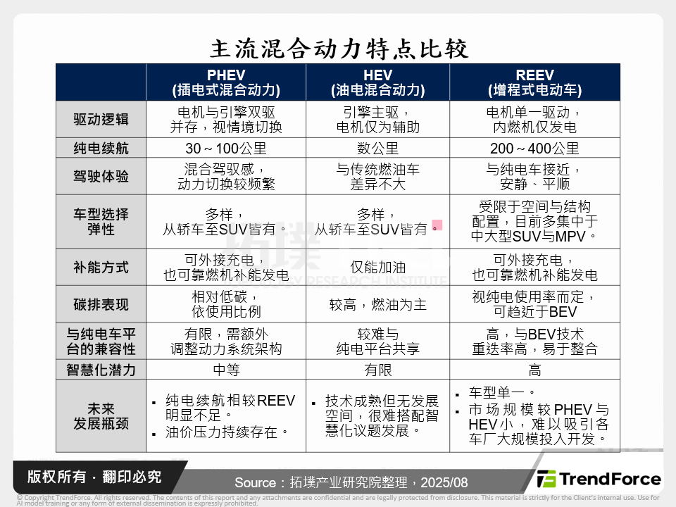 主流混合动力特点比较