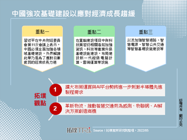 中国强攻基础建设以应对经济成长趋缓