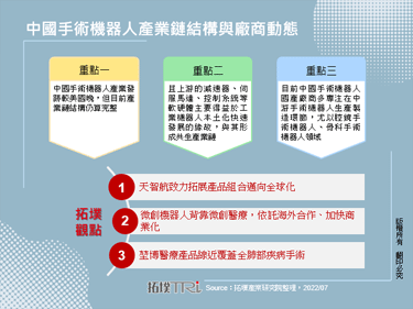 中国手术机器人产业链结构与厂商动态