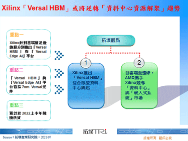 Xilinx「Versal HBM」或将逆转「资料中心资源解聚」趋势
