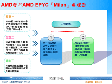 AMD发布AMD EPYC「Milan」处理器