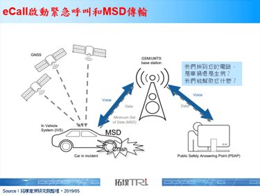 印度积极建置eCall基础设施