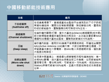 2023年中国5G基地台数量达340万个，为全球之首