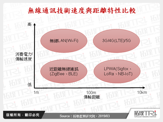 智慧照明通讯技术与市场探索