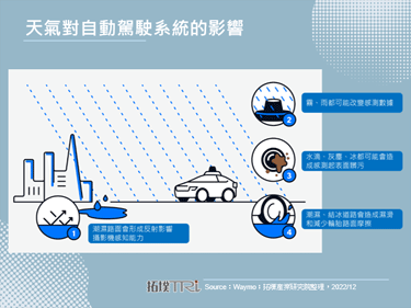Waymo用自驾车队打造行动气象站提供即时天气地图