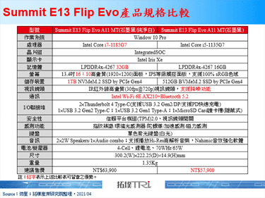 微星发布全球首款支援Wi-Fi 6E商用二合一笔电