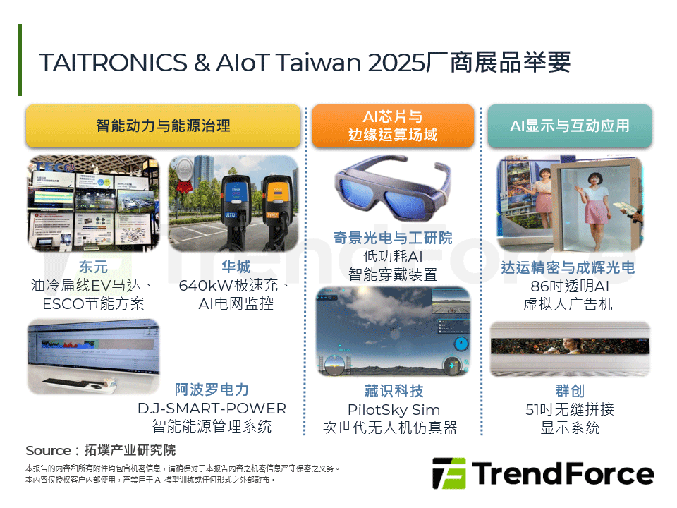 TAITRONICS & AIoT Taiwan 2025厂商展品举要