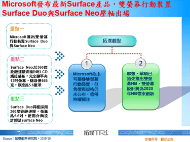 Microsoft发布最新Surface产品，双萤幕行动装置Surface Duo与Surface Neo压轴出场