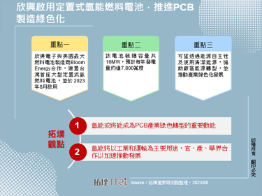 欣兴启用定置式氢能燃料电池，推进PCB制造绿色化
