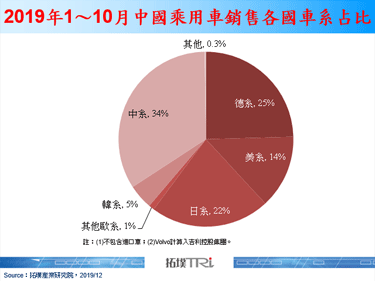 华为5G设备争议若影响中、德汽车产业是双方不可承受之重