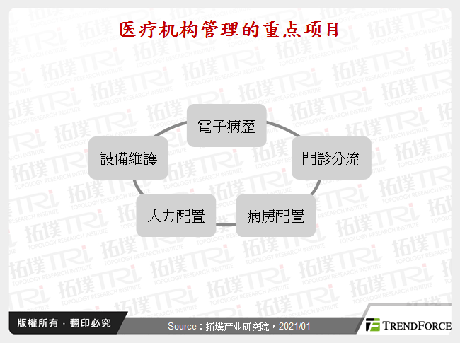 医疗机构管理的重点项目