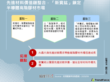 先进材料价值链整合，「新寳纮」