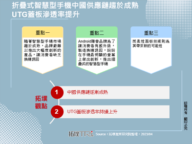 折叠式智慧型手机中国供应链趋于成熟UTG盖板渗透率提升