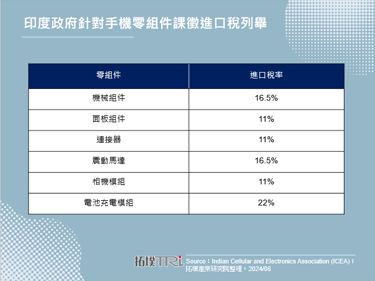 Google计画在印度组装Pixel手机，展开印度制造策略