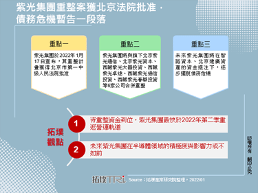 紫光集团重整案获北京法院批准，债务危机暂告一段落