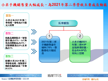 小米手机销售量大幅成长，为2021年第二季营收主要成长动能