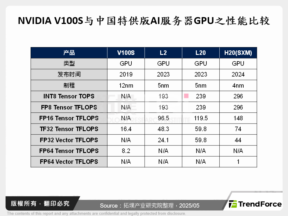 关键设备仍待突破,中国先进晶片自主化另辟蹊径