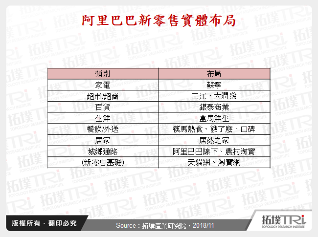 新零售带来新形态消费生活圈体验