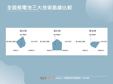 国轩高科发布全固态电池，有信心未来成本将比液态锂电池更低
