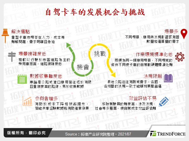 自驾卡车的发展机会与挑战