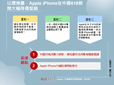 以价换量，Apple iPhone在中国618期间大幅降价促销