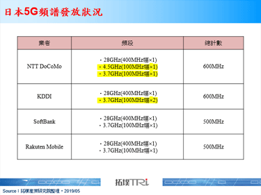 日本总务省公布5G网路频谱分配