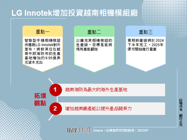 LG Innotek增加投资越南相机模组厂