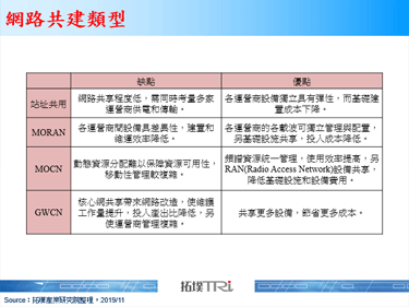 运营商采取5G网路共享，以降低建置成本