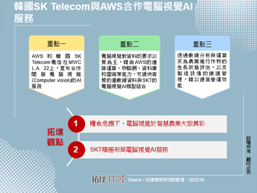 韩国SK Telecom与AWS合作电脑视觉AI服务