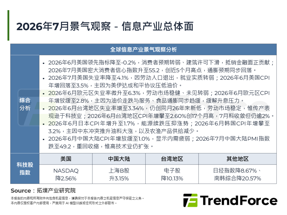 2026年7月景气观察－资讯产业总体面
