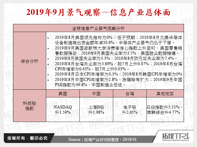 2019年9月景气观察－资讯产业总体面