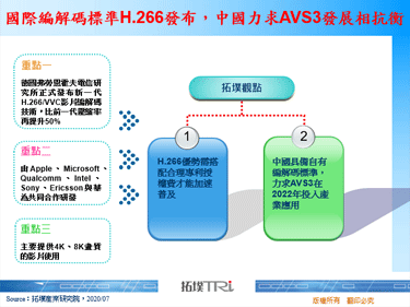 国际编解码标准H.266发布，中国力求AVS3发展相抗衡