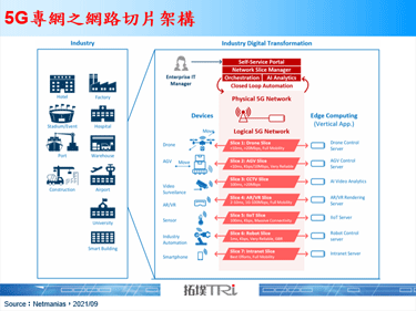 德国Vodafone于保时捷研发中心部署5G专网