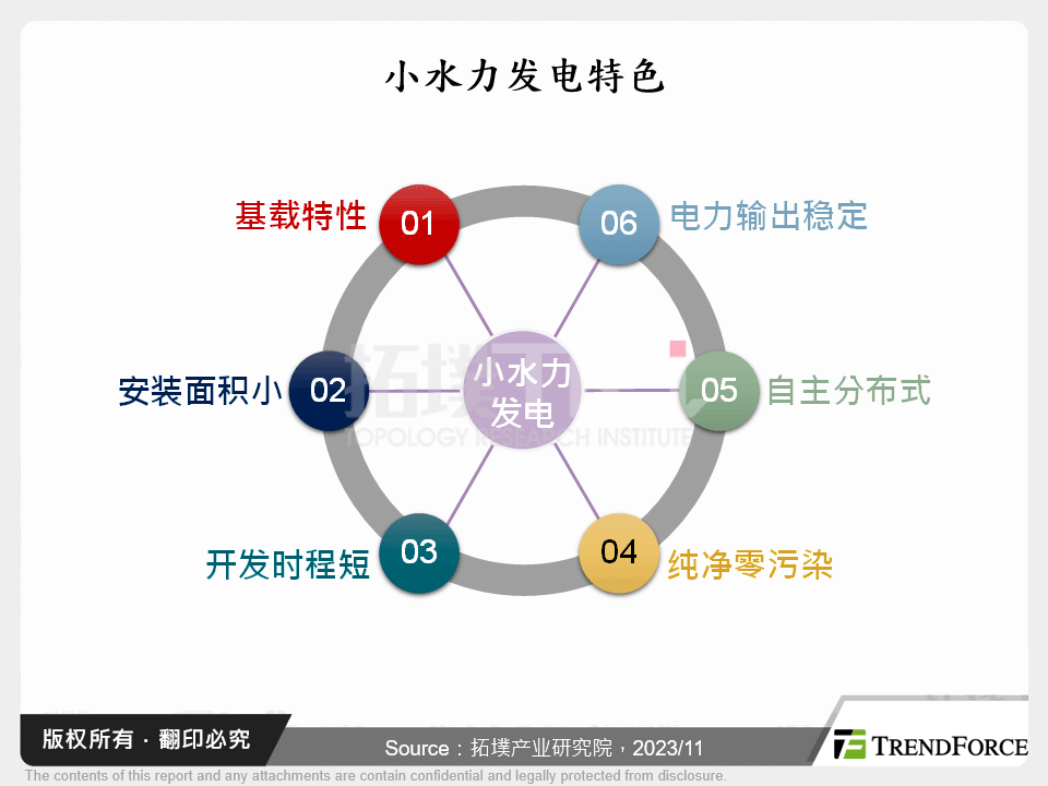 小水力发电特色