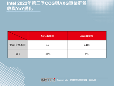 Intel Arc独立显示卡产品线面临再定位抉择