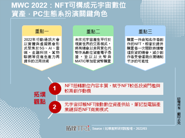 MWC 2022：NFT可构成元宇宙数位资产，PC生态系扮演关键角色