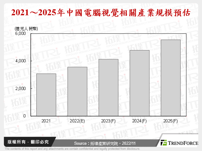 中国电脑视觉应用发展分析